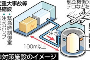 【7月13日発電再開】玄海原発4号機の再開前倒し、夏の電力供給強化『テロ対策特重施設は間に合わず』