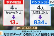 【悲報】国がワクチンの効果を示すデータを修正　厚労省「国民に素直にお詫びしたい」