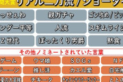今年の流行語大賞、大谷翔平の「リアル二刀流／ショータイム」に決定する