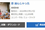 【AKB48】「恋 詰んじゃった」4日目売上12,690枚　初週30万枚超えるか微妙なラインに