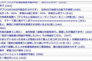 2chと5chのスレ立てがひどい。なので最近、更新/配信意欲のモチベーションが上がらないので。。こうします。