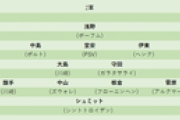 【朗報】サッカー日本代表、「5軍」まで作れるほど層が厚い