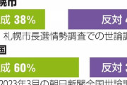 札幌「国民1人700円、札幌市民1人3万円の増税で開催できます」