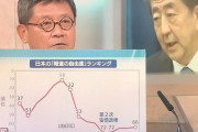 【パヨクマスゴミ】TBS・報道特集、安倍政権のマイナス面を徹底的に強調した番組のラストで「私たちメディアは萎縮してるのではないか」　ネット「歪曲…
