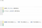 ヤクルト３ー１１阪神　試合結果　神宮球場　2022/4/24