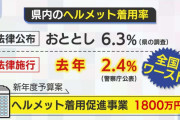 “ヘルメット着用率”意識に変化は!? 全国ワーストの新潟で独自調査 着用者は約50人中わずか3人…