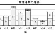 長崎県沖、中国漁船の船長を逮捕。　中国の反発は必死  2/13