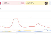前田憂佳→宮本佳林→浜浦彩乃→浅倉樹々→山﨑夢羽の系譜って結局ハロプロに何ももたらさなかったよな、という声