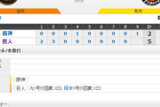 【 巨人試合結果！】< 巨 5-2 神 > 巨人勝利！2勝0敗！初回に丸･岡本の2者連続弾！2回に亀井･坂本が連続タイムリー！先発･山口8回途中1失点！