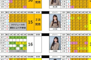 【表×2】乃木坂46『ビリヤニ』ミーグリ4次完売表