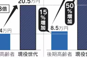 日本国の年間医療費が45兆円でその大半を高齢者が使ってるんだけど、そのたった1割の4.5兆を今年産まれた赤ちゃんに配分すると赤ちゃん一人当たり640万円配れた