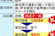 【元メンバー】山口達也　一転否認「酒が残っていると思わなかった」　元検事「無罪勝ち取る狙いか」  [鉄チーズ烏★]
