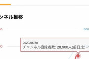 Vtuber【成瀬鳴】チャンネル登録者数後少しで29000人頑張ってるな！何でこんなに伸びてるんだよ…何でバズった？