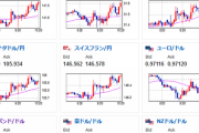 【為替相場】ドル円１４６円台入り　株価はわずかに反発