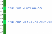 ドラクエシリーズの発売日に1番盛りあがったタイトルってどれだと思う？