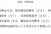【速報】藤浪、戦力外
