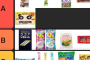 【画像】「駄菓子」のTire表、妥当すぎて特に盛り上がりも無いｗｗｗｗ