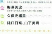 1期「一番優しいのは星野みなみ」3期「一番優しいのは大園桃子」4期「一番優しいのは早川聖来」
