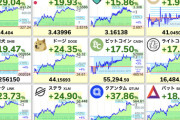 【仮想通貨】前日の暴落がなかったかように全面高wwwwwwwwww