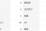 湯浅京己(23) 56登板 55回 防御率1.15 63奪三振 12四球 WHIP0.91 FIP1.72