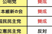 【答え合わせ】健康保険証廃止「賛成 ⇒ 自公･維新･国民」「反対 ⇒ 立憲･共産･れいわ」