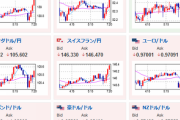 【為替相場】週明けもドル高継続か　ポンドは今週緊急利上げの可能性あり