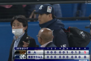 【試合結果】ヤクルト0-5巨人　高橋奎二6回1失点の力投も4安打0得点で完封負け