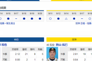 【ドラゴンズ実況】 9/21 中日 vs 阪神（バンテリンドーム）17:45開始