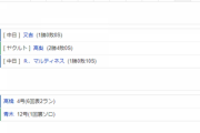 【試合結果】 9/4　中日 4-2 ヤクルト 逆転勝ちで連勝！アルモンテ3安打同点打！周平勝ち越しHR！