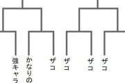 【画像】漫画とかのトーナメントで「これやめろ」と思う展開ｗｗｗｗｗｗ