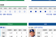 【ドラゴンズ実況】 9/25 中日 vs ヤクルト（神宮）17:30開始