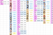 【デレステ】１年以上放置されてるアイドルは戦力外通告されたってことでいい？