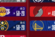 【NBA】LALが第3シードを取る可能性ってまだ残ってる？