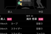 【悲報】坂本勇人さん早くもバレてしまうＷＷＷＷＷＷＷＷＷＷＷＷＷＷＷＷＷＷＷＷＷＷＷＷＷＷＷＷ