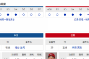 【ドラゴンズ実況】 5/9 中日vs広島（岐阜）18:00開始　先発:【中継：CBC　NHKBS　Jスポ２】
