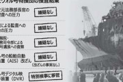 【韓国】8回目調査も嫌疑なし セウォル号特捜団の結論は「尹錫悦のせい」と主張する与党 第2特別捜査団の構成についても検討