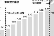 【しんぶん赤旗】菅政権　過去最高の軍事費　概算要求5.5兆円　侵略戦争へ虎視眈々と