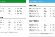 【6/14公示】DeNA・桑原、ヤクルト・小川、阪神・村上らが登録抹消　DeNA・森敬斗、ヤクルト・石山、ロッテ・澤村らが一軍登録