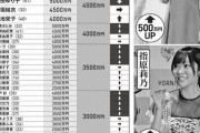 山下美月モバメ「確定申告しなきゃ！」←年収2000万円越え確定