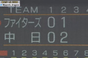 【vs中日練習試合】日ハム西村、併殺崩れの間に勝ち越しを許す