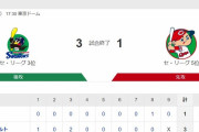 【カープ試合結果】ヤ3-1広[2021/9/3] 大瀬良6回3失点で4敗目　打線は8安打も鈴木誠20号の1得点のみ　カープ敗戦