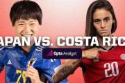 海外の反応「日本は恐ろしい」なでしこジャパンがコスタリカに快勝！W杯決勝T進出に大きく前進