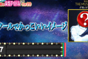 【櫻坂46】これはファンも予想外！？ 欅坂46と思われていた『最強女性アイドルTOP20』に櫻坂名義でランクイン！【THE MUSIC DAY】