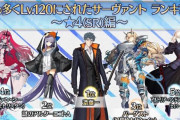 【FGO】星4鯖聖杯ランキングじゃバゲ子が1位だったけど6章鯖全員同レアリティだったらどうなったのか気になる