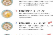 【令和元年８月集計分】くるまやラーメン人気ランキング（画像あり）