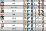【悲報】ポケモンSVの対戦環境 いくらなんでも終わりすぎて末期な模様