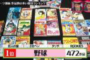 「『キャプ翼』がきっかけでサッカーを始めた」 ←これの野球版ているの？