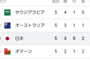 【悲報】日本代表さん、今日宿敵オマーンに負けると完全に終戦ｗｗｗｗｗｗｗｗ