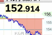 財務省さん､為替介入大成功 1ドル152円台