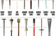外国人「歴代のオリンピックの聖火トーチの一覧を見ていこう」
